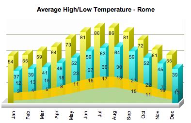 Rome (Italy) weather .
